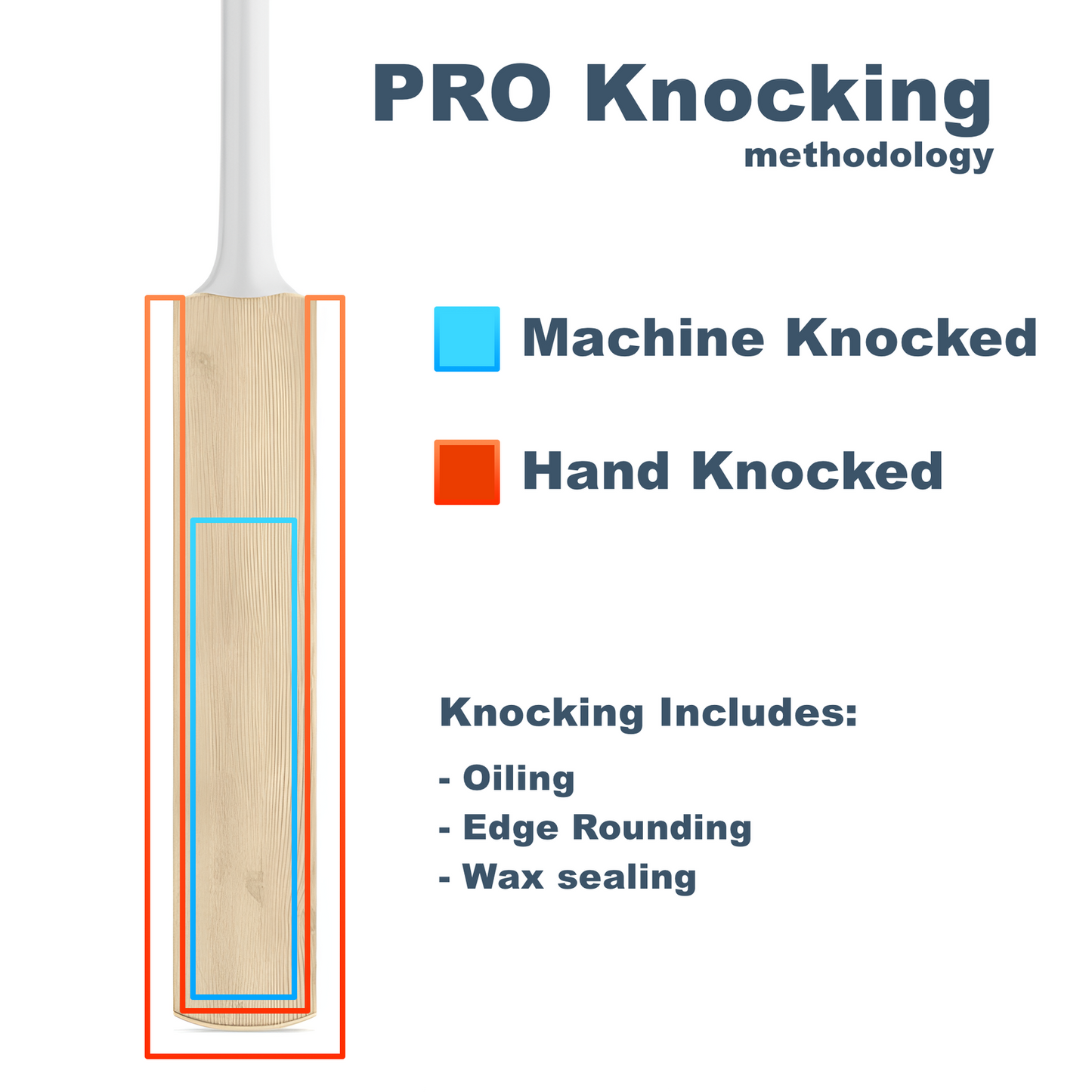 Cricket Bat Knocking - NW Cricket
